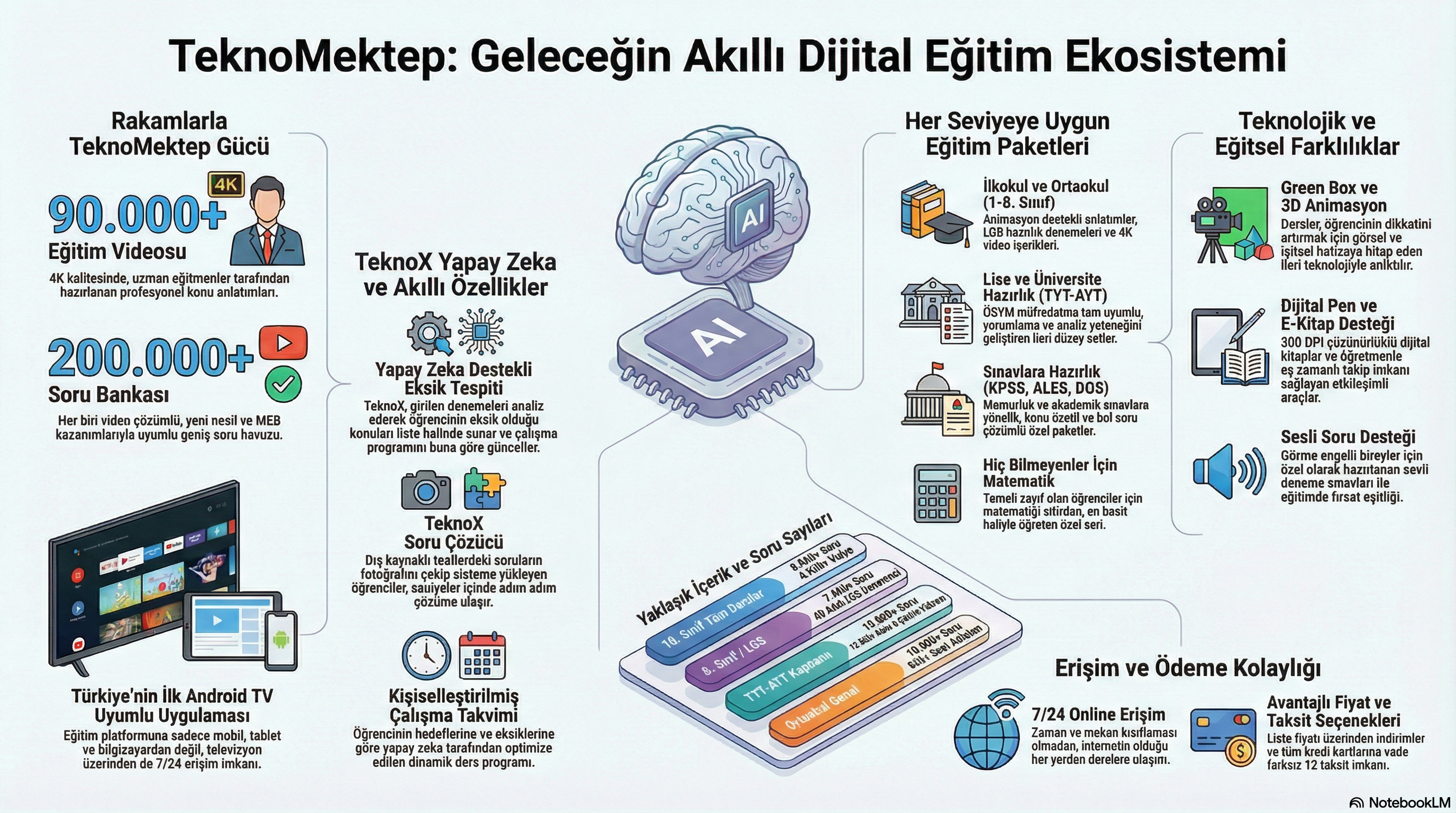 Eğitim Ekosistemi