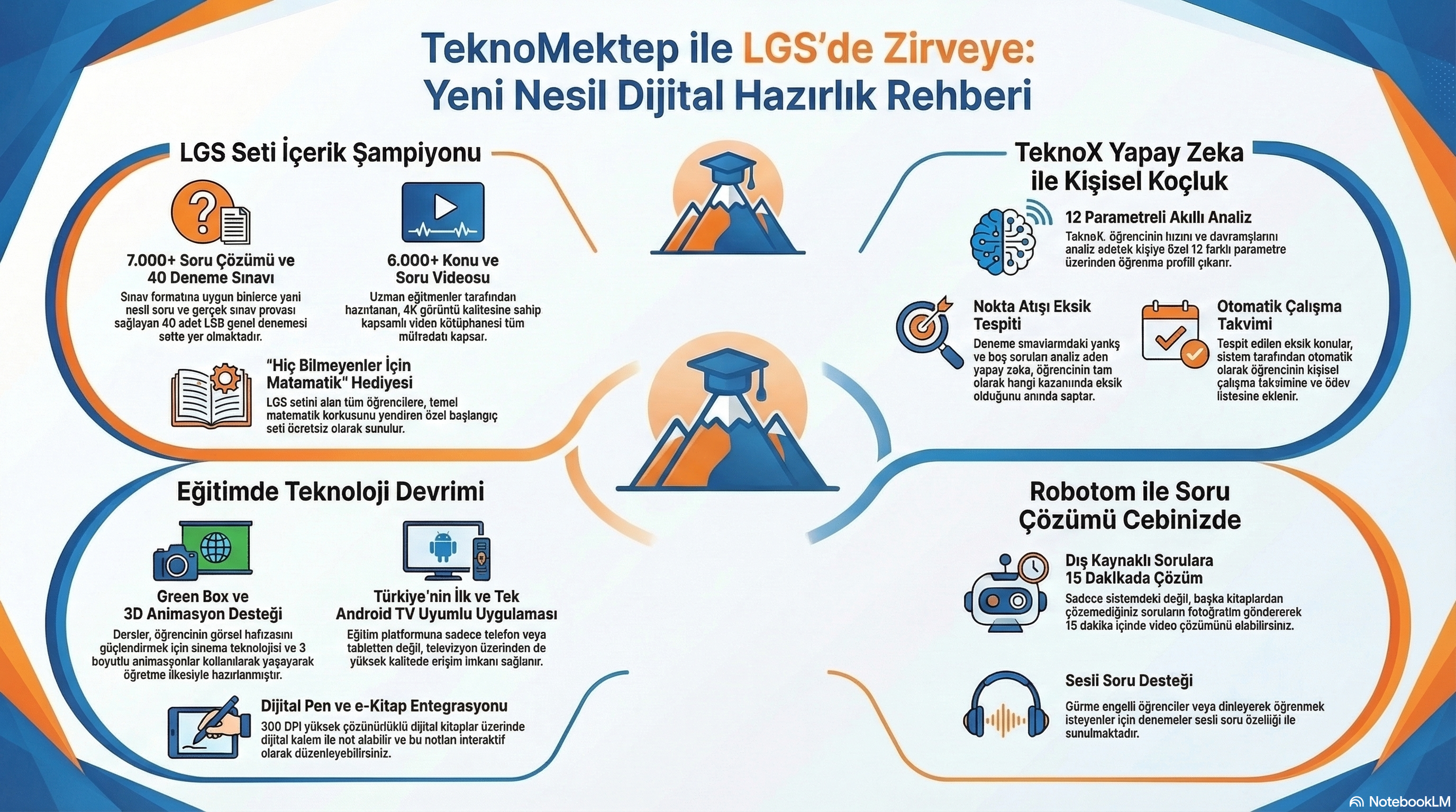 LGS Hazırlık